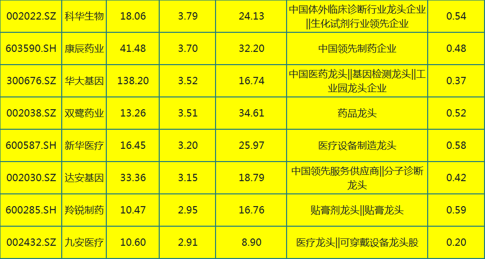 医药龙头股票_大数据概念股龙头医药股_医药包装行业龙头企业