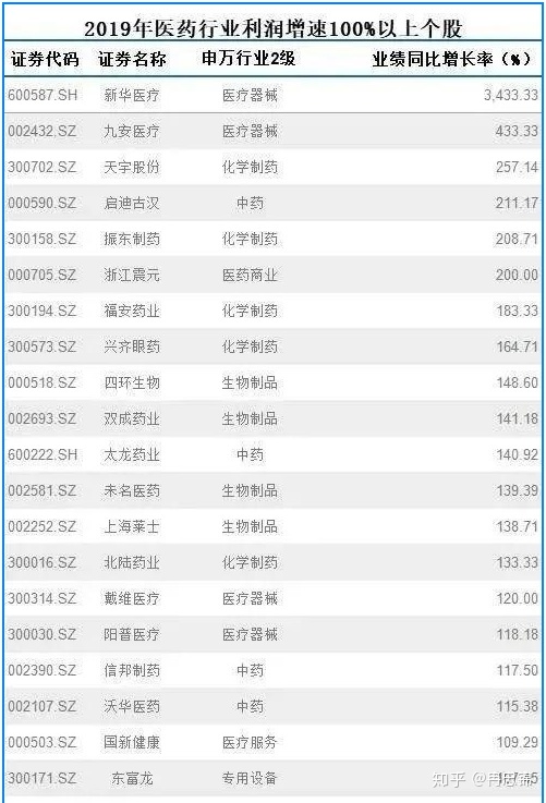 医药龙头股票_大数据概念股龙头医药股_医药包装行业龙头企业