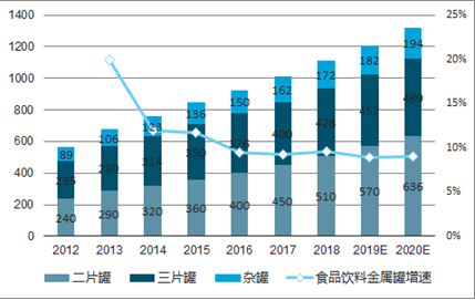保鲜包装技术_武汉栅栏保鲜技术_防震保鲜包装