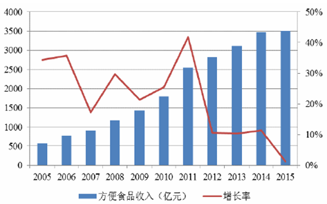 保鲜包装技术_防震保鲜包装_武汉栅栏保鲜技术