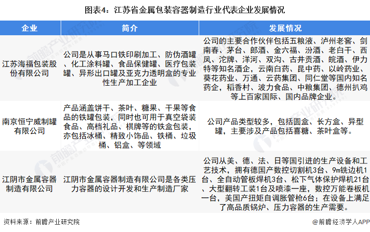 塑料农夫山泉包装分析_塑料碗包装_塑料包装行业