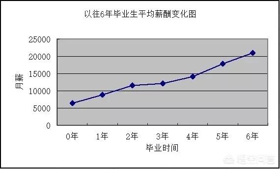读深职院包装技术与设计在深圳前景怎样?_深圳深职院妹子上门_深圳户籍深职院分数线