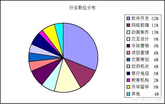 读深职院包装技术与设计在深圳前景怎样?_深圳户籍深职院分数线_深圳深职院妹子上门
