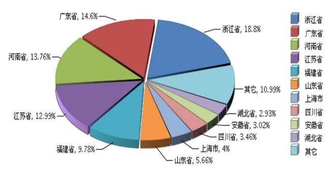 塑料食物包装罐头淘宝_塑料包装行业_中国包装总公司南京塑料包装材料总厂