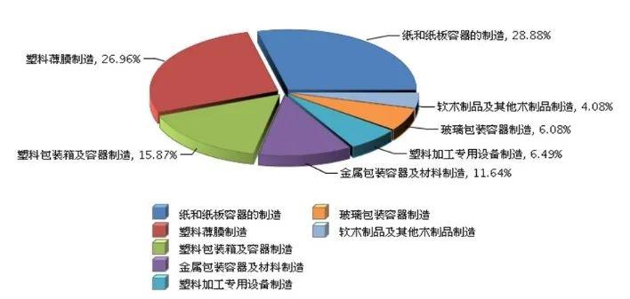 中国包装总公司南京塑料包装材料总厂_塑料食物包装罐头淘宝_塑料包装行业