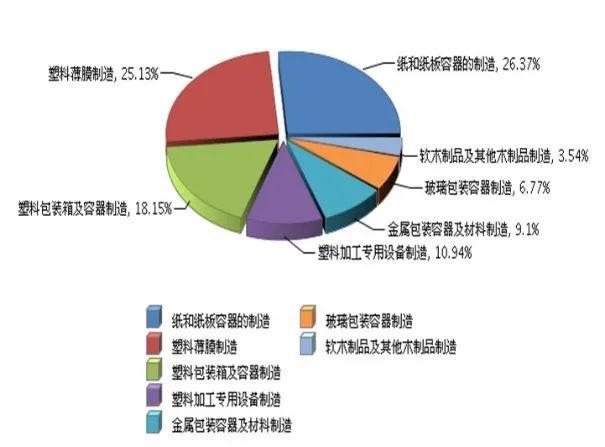 中国包装总公司南京塑料包装材料总厂_塑料食物包装罐头淘宝_塑料包装行业