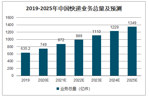 塑料包装行业_塑料食物包装罐头淘宝_塑料自动包装卷膜价格