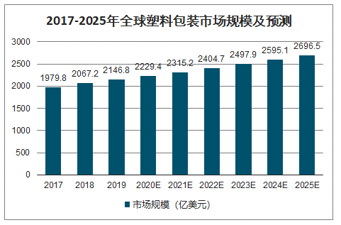 塑料农夫山泉包装分析_塑料网袋包装_塑料包装行业