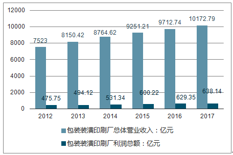 塑料农夫山泉包装分析_塑料网袋包装_塑料包装行业
