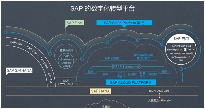 塑料包装行业erp解决方案_手机行业erp_手机销售行业erp