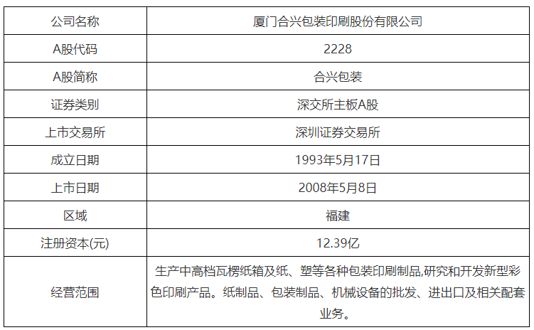 塑料胶管2.6l包装_塑料包装行业_塑料碗包装