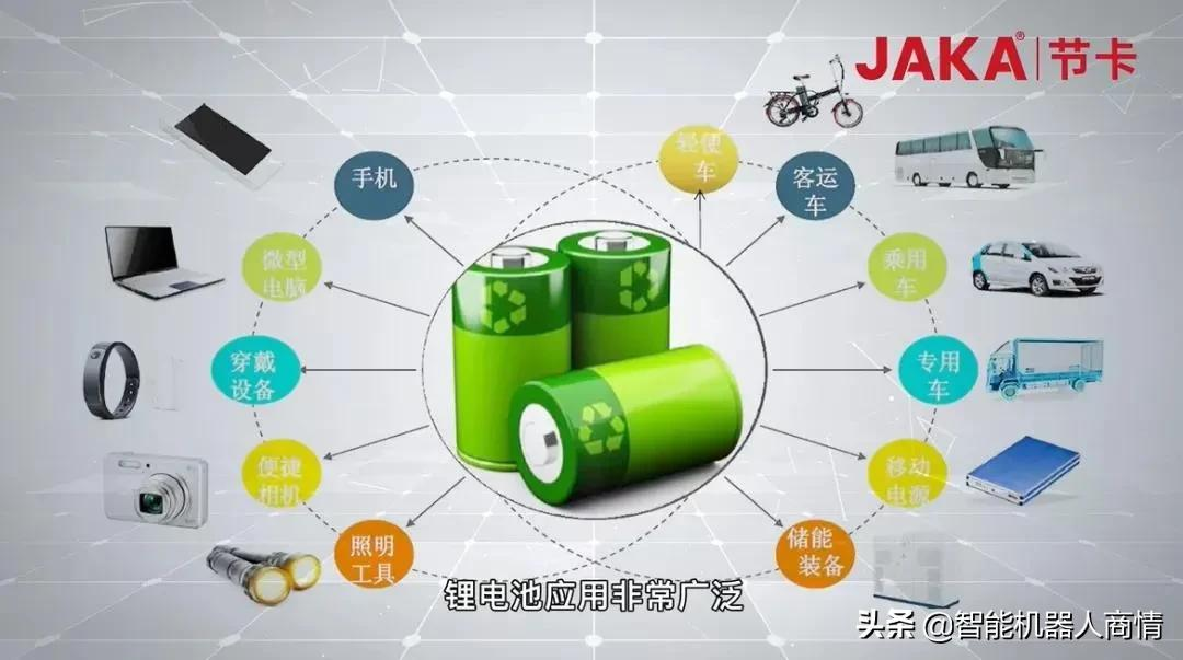 看协作机器人如何助力锂电池包装